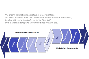 Heron Spectrum investment tools - GreenMoney Oct.22