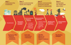 The $44 trillion dollar question - why your portfolio needs biodiversity by Jason Britton, Newday Investments
