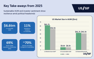 Executive Summary_US SIF 2025 Trends Report